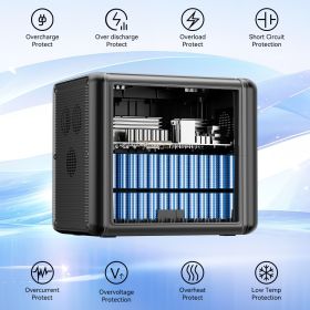 2000W Portable Power Station, 1536Wh LiFePO4 Battery Pack with 4000W Surge